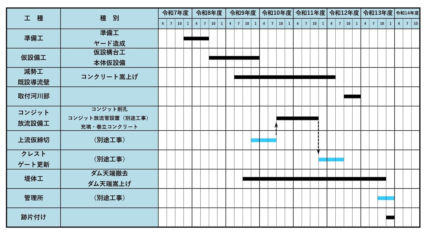 工程表